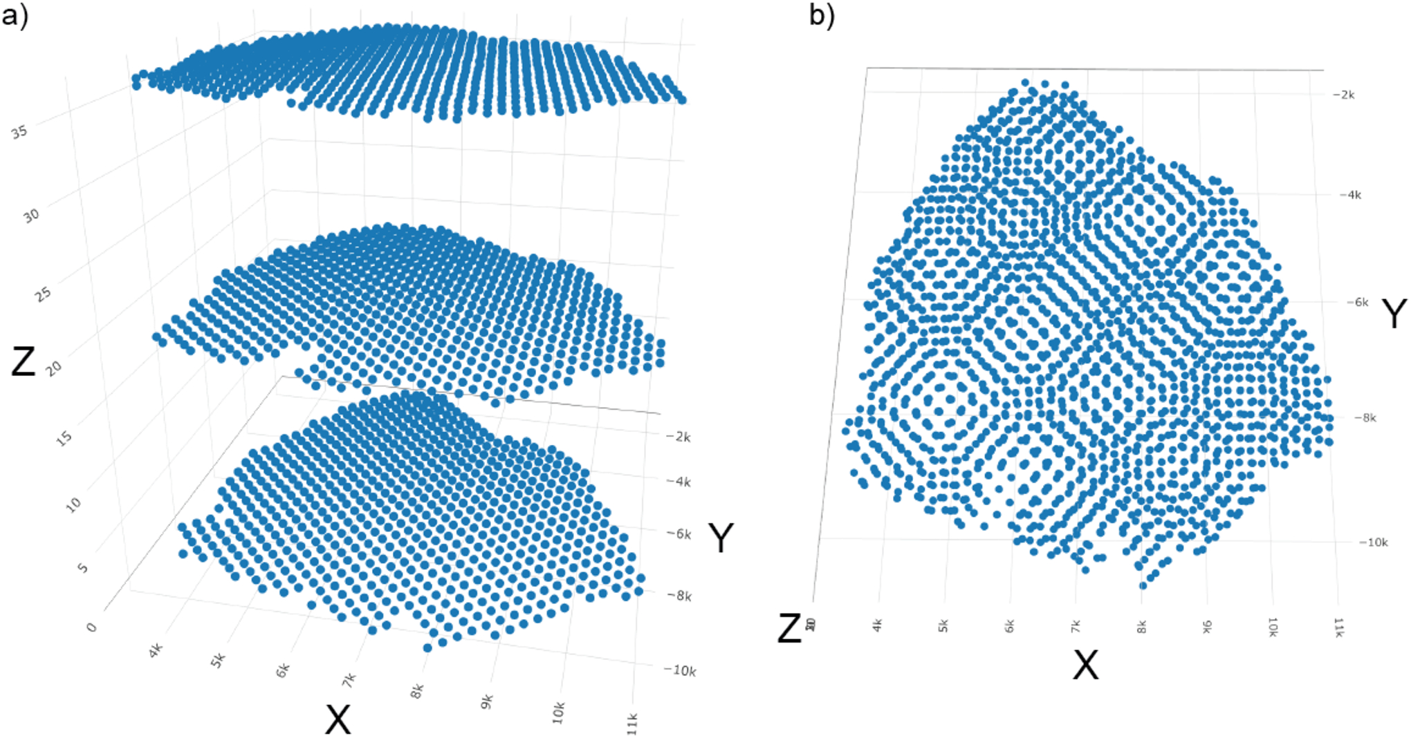 Figure 36: