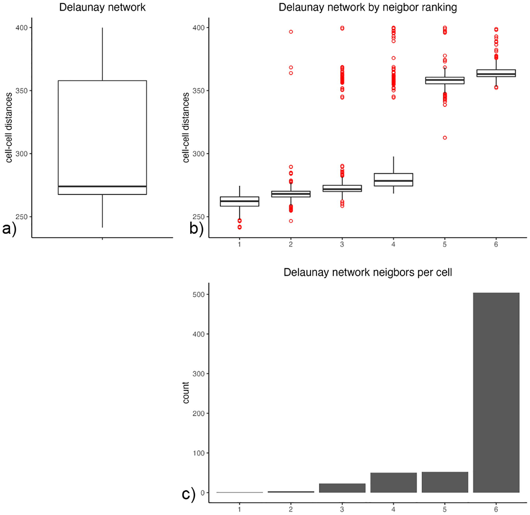 Figure 17: