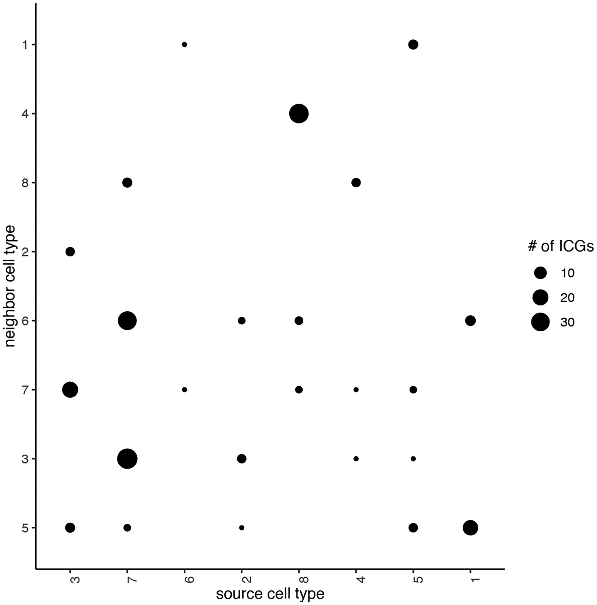 Figure 25: