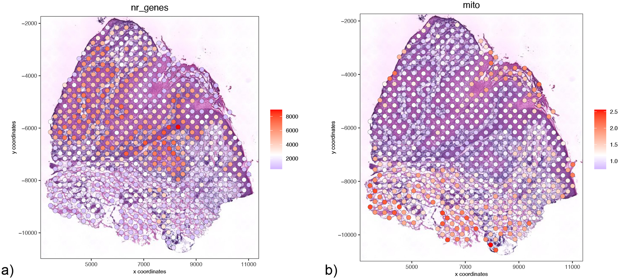 Figure 7: