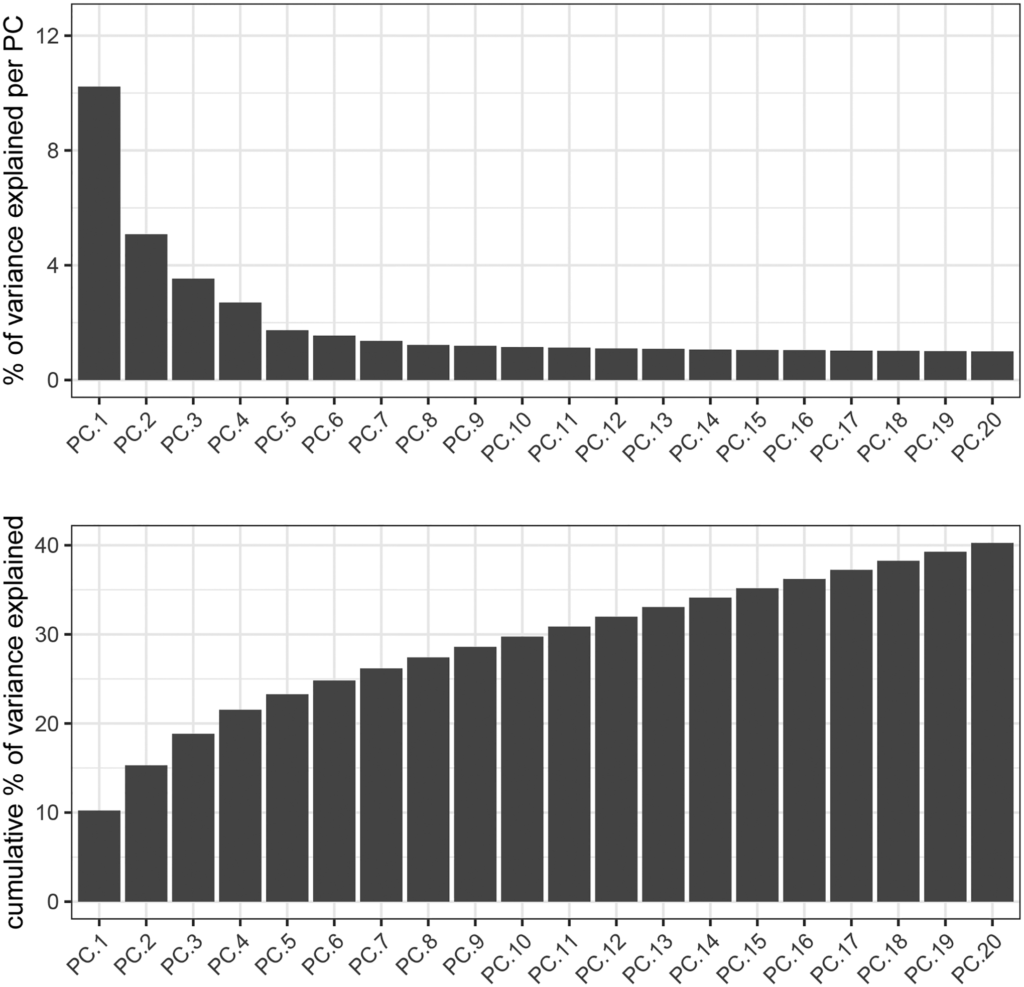 Figure 10: