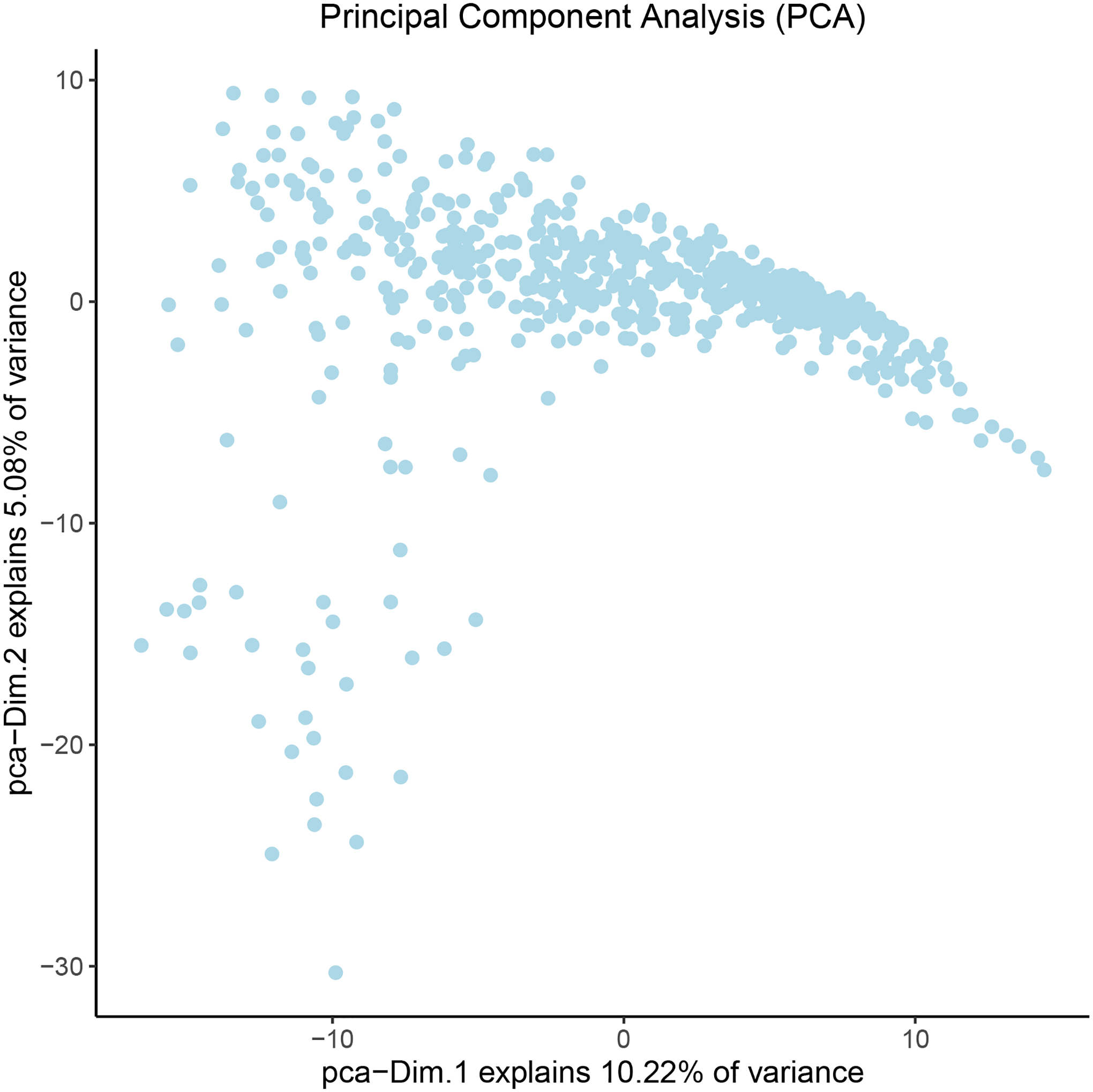 Figure 9: