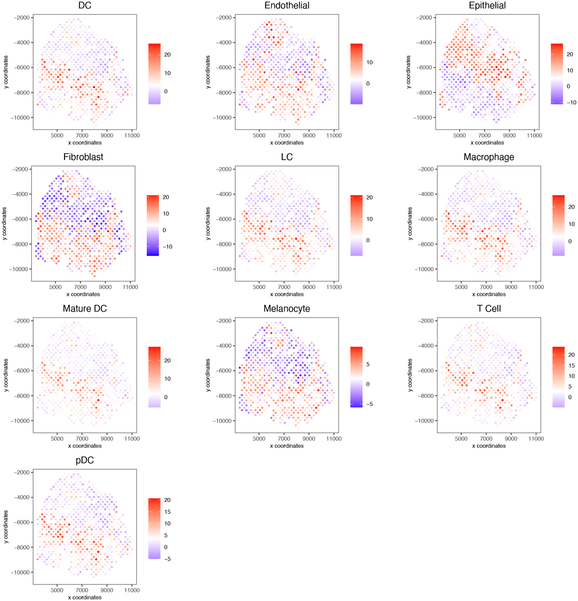 Figure 14: