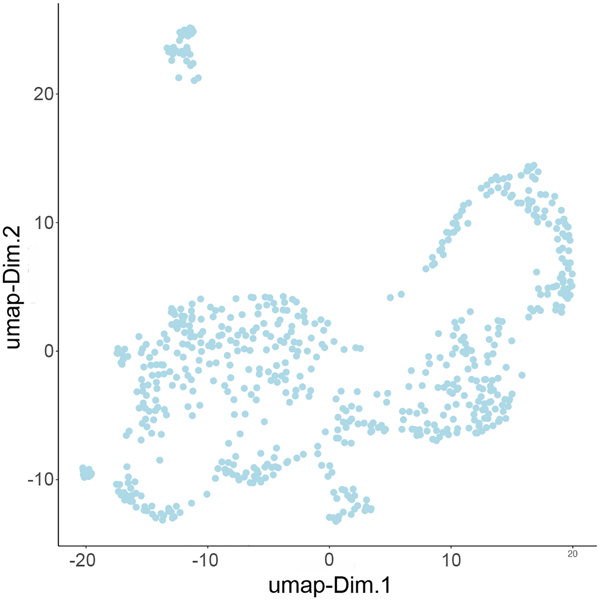 Figure 11: