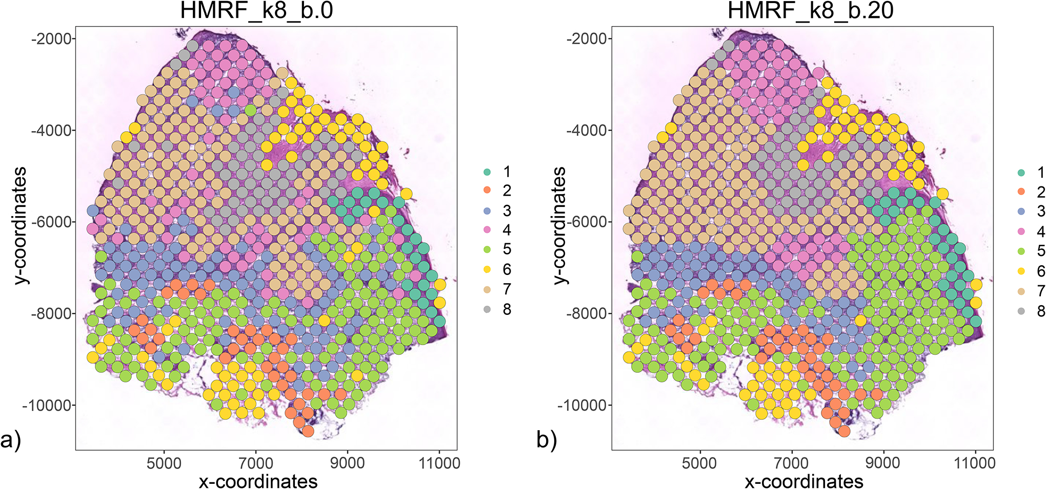 Figure 22: