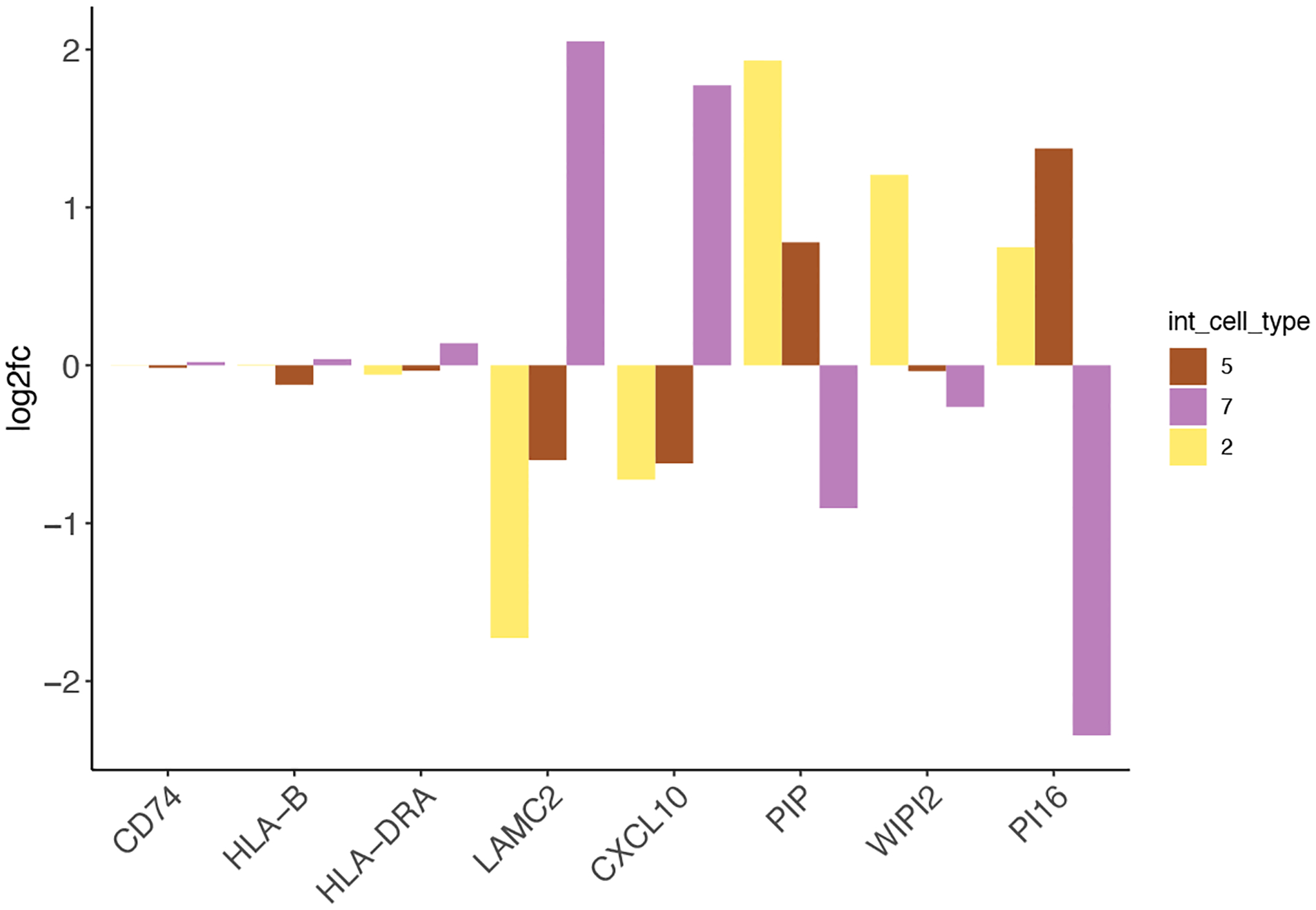 Figure 26: