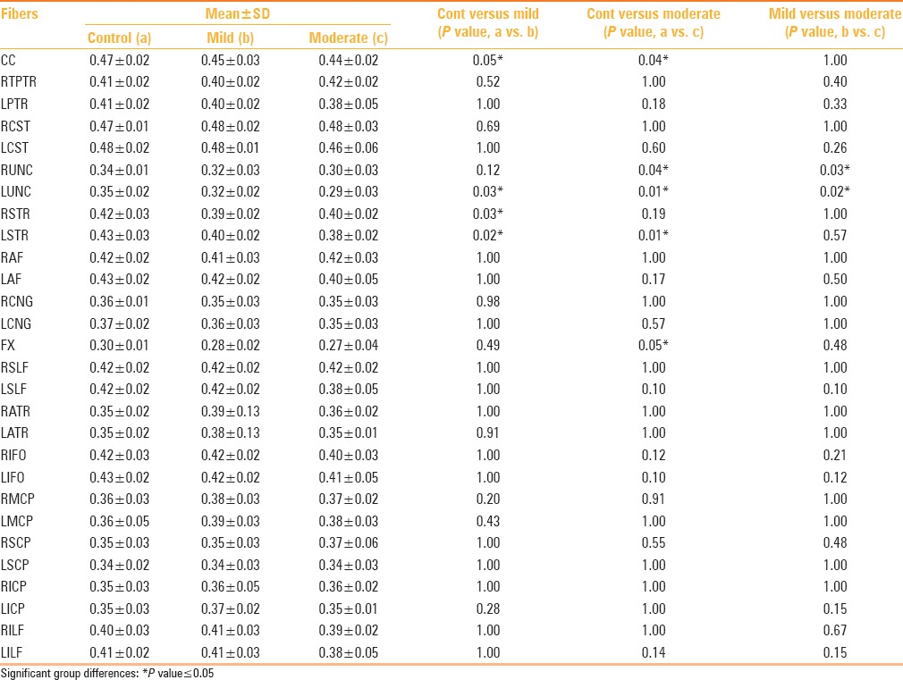 graphic file with name IJRI-25-404-g006.jpg