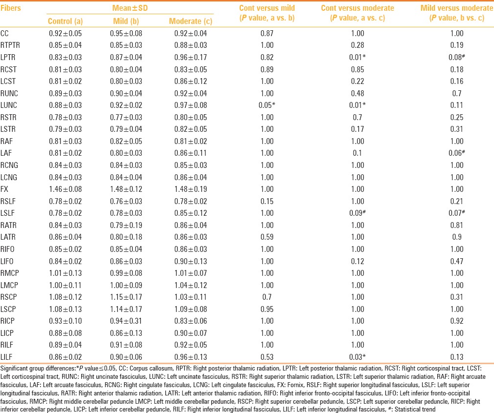 graphic file with name IJRI-25-404-g008.jpg