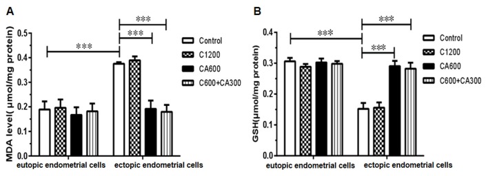 Figure3