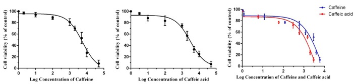 Figure2