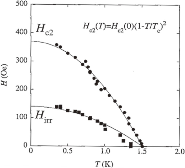 Figure 26. 