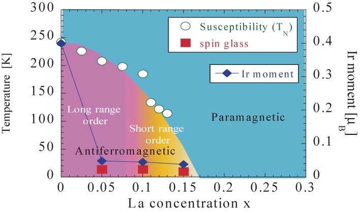 Figure 33. 