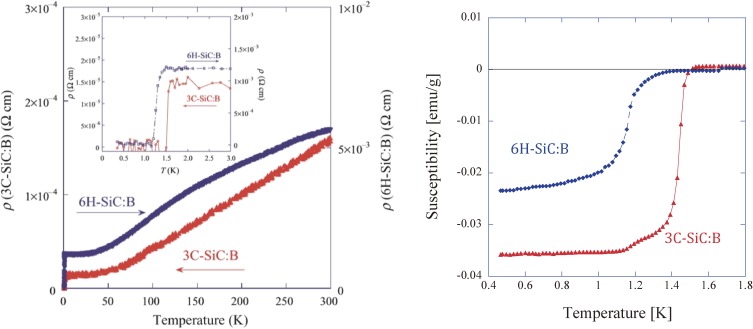 Figure 23. 