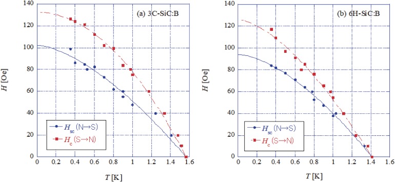 Figure 24. 