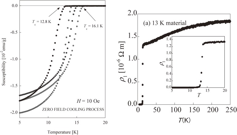 Figure 19. 