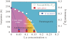 Figure 33.