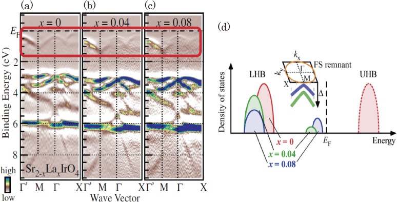 Figure 32. 