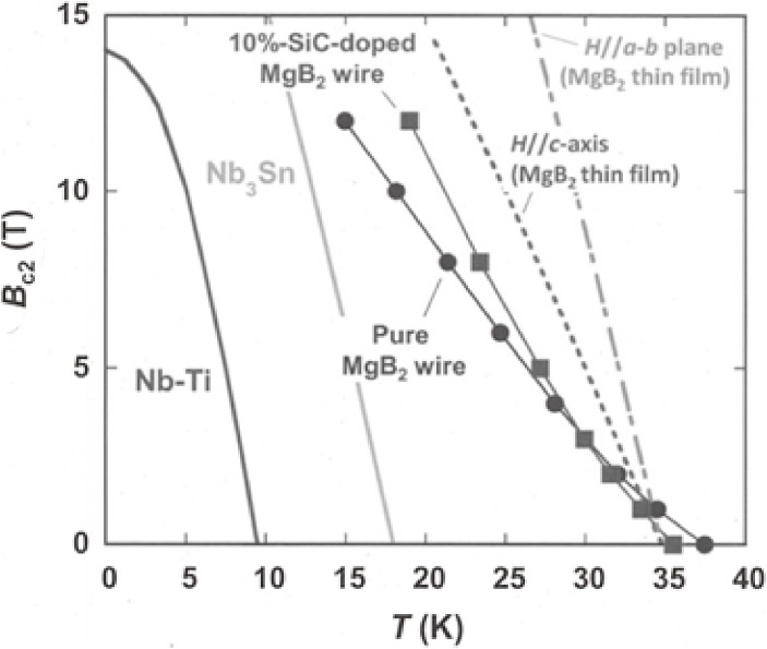 Figure 17. 