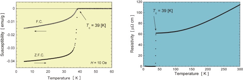 Figure 13. 