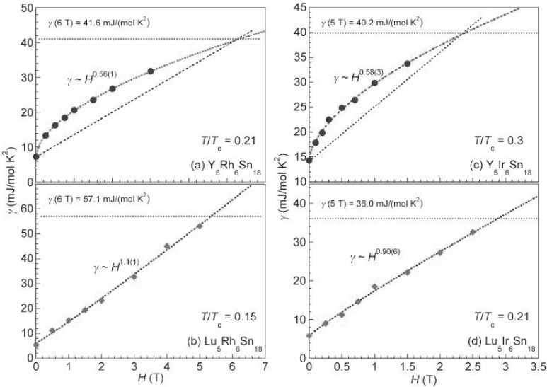 Figure 29. 