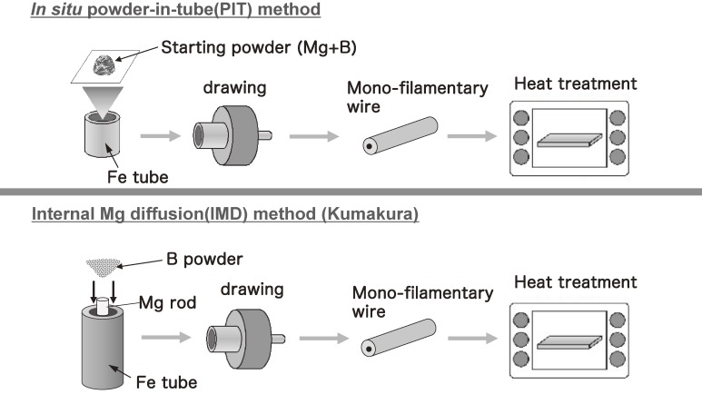 Figure 16. 