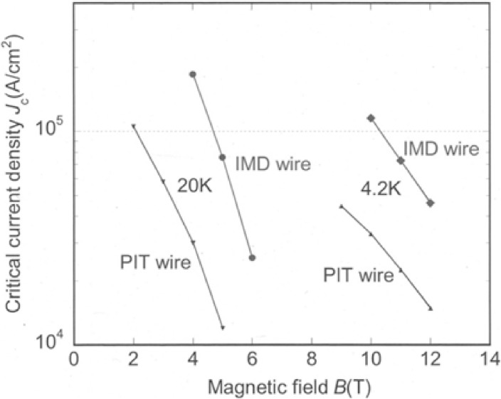 Figure 18. 