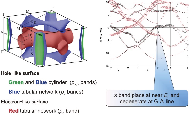 Figure 15. 