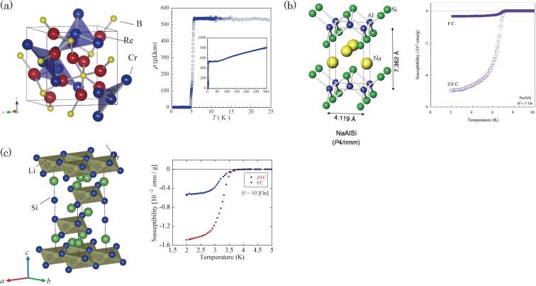 Figure 30. 