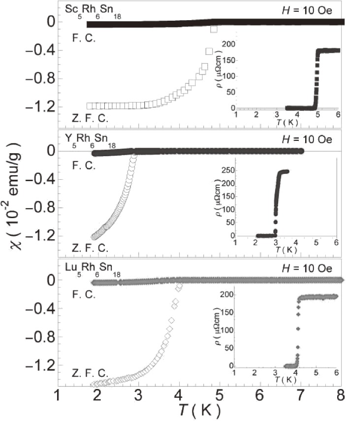 Figure 28. 