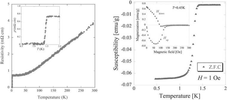 Figure 25. 