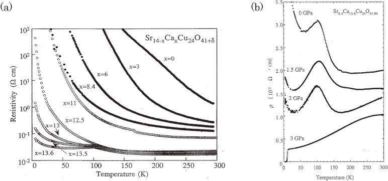 Figure 12. 