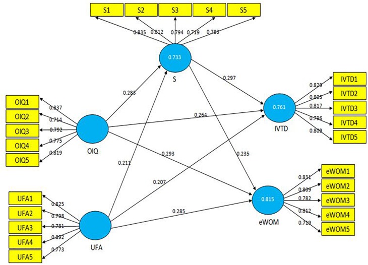 FIGURE 3