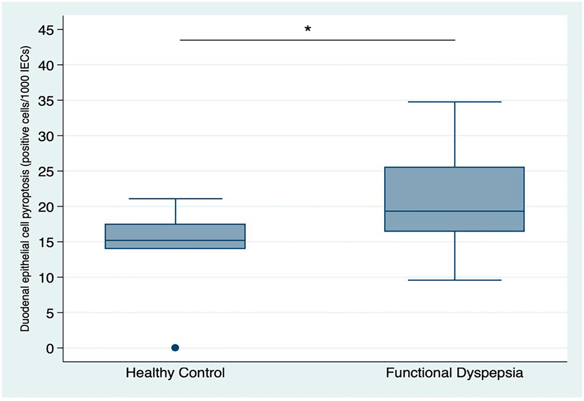 Figure 7.