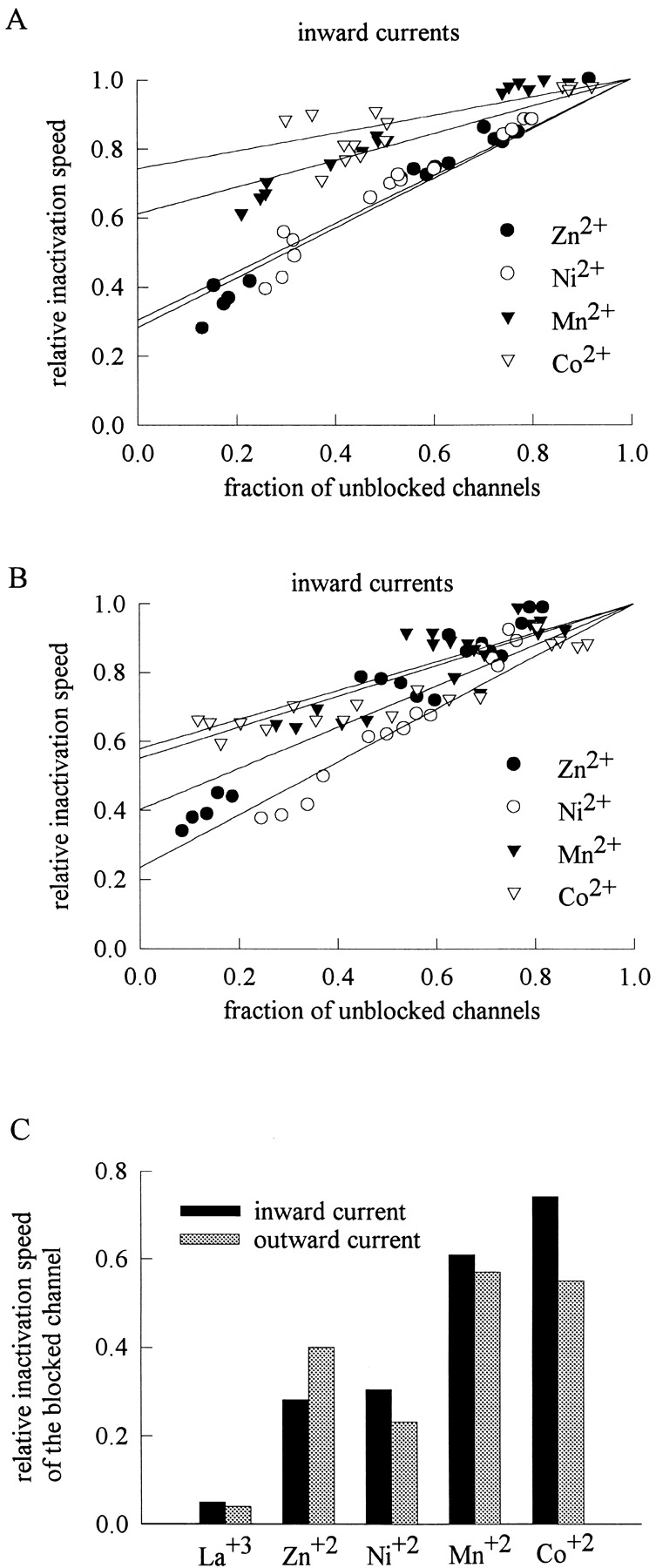 Figure 10. 