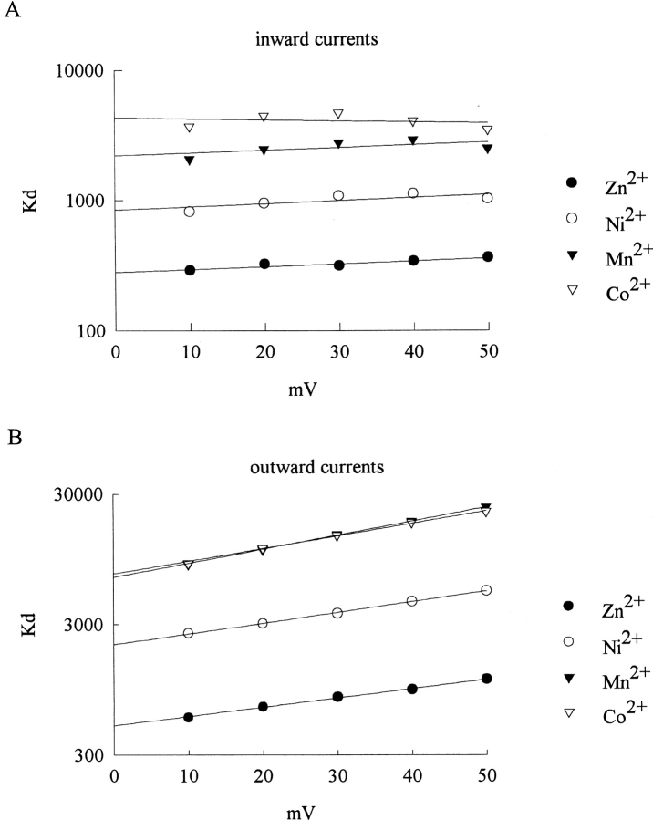 Figure 9. 