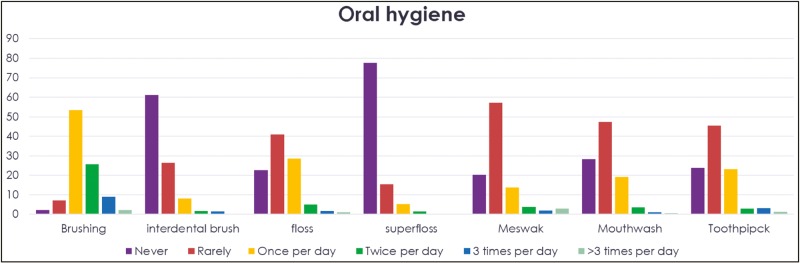 Figure 1: