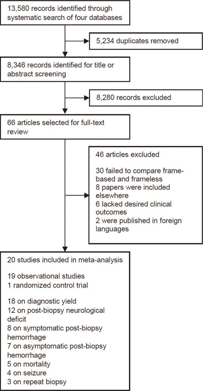 Figure 1: