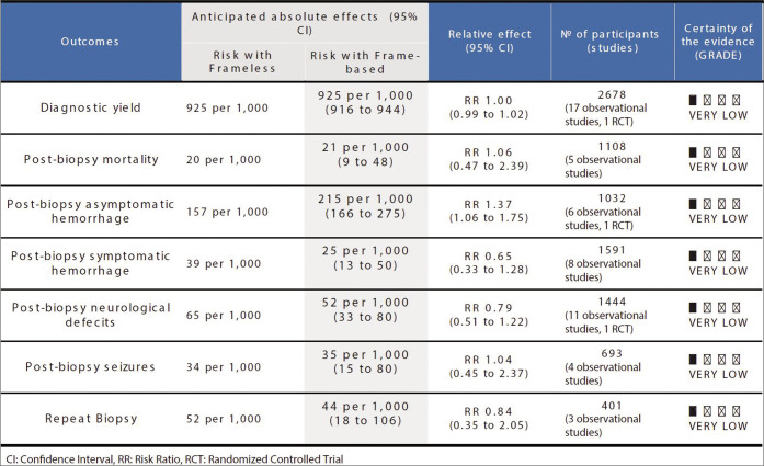 Figure 3: