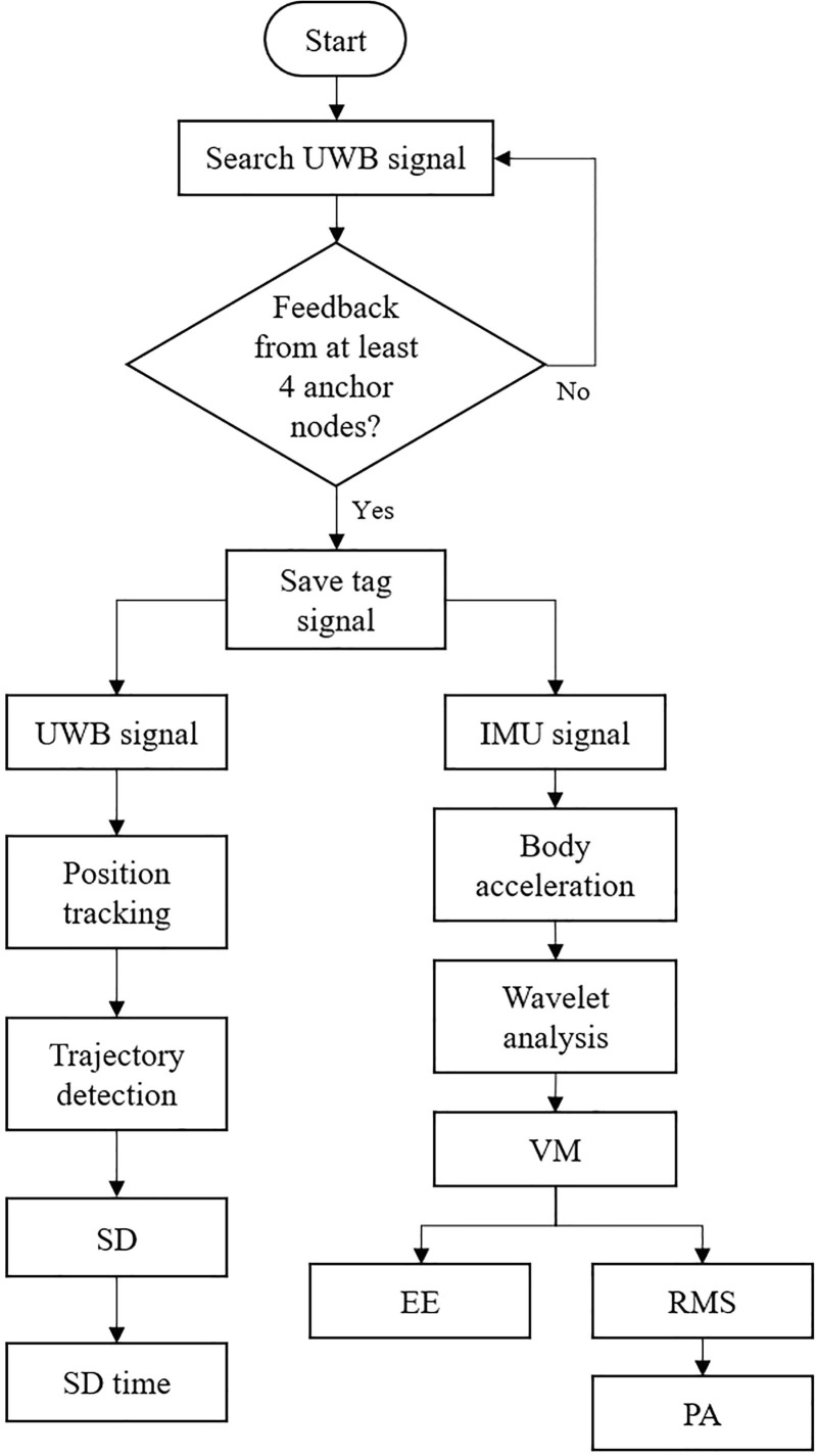 Fig. 8