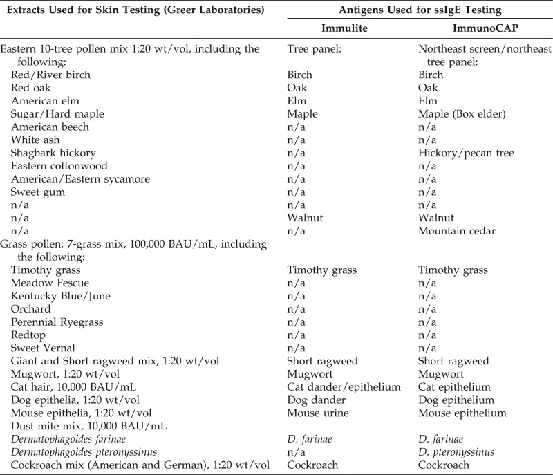 graphic file with name arh00217-0194-t01.jpg