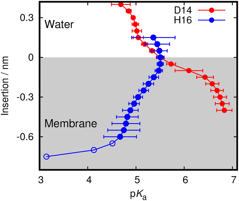 Figure 5: