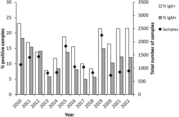 Figure 2