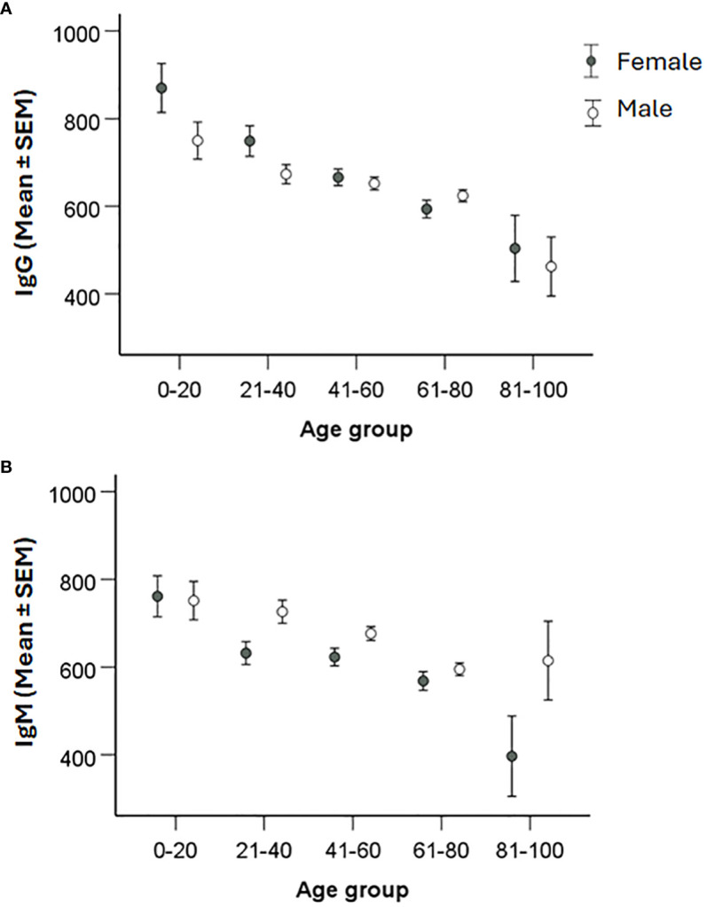 Figure 5