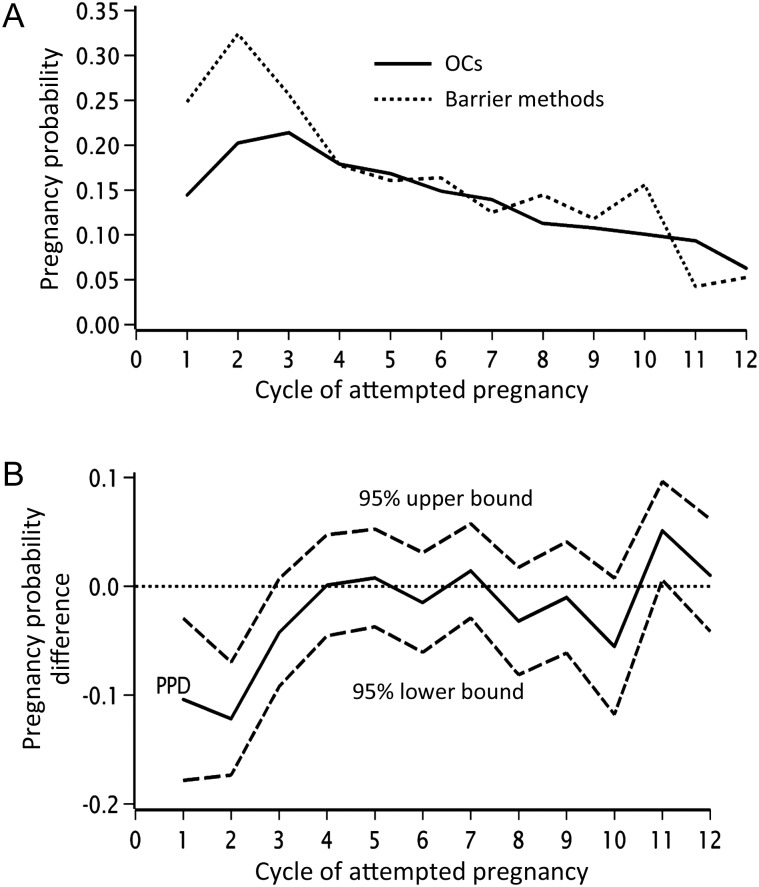 Figure 1