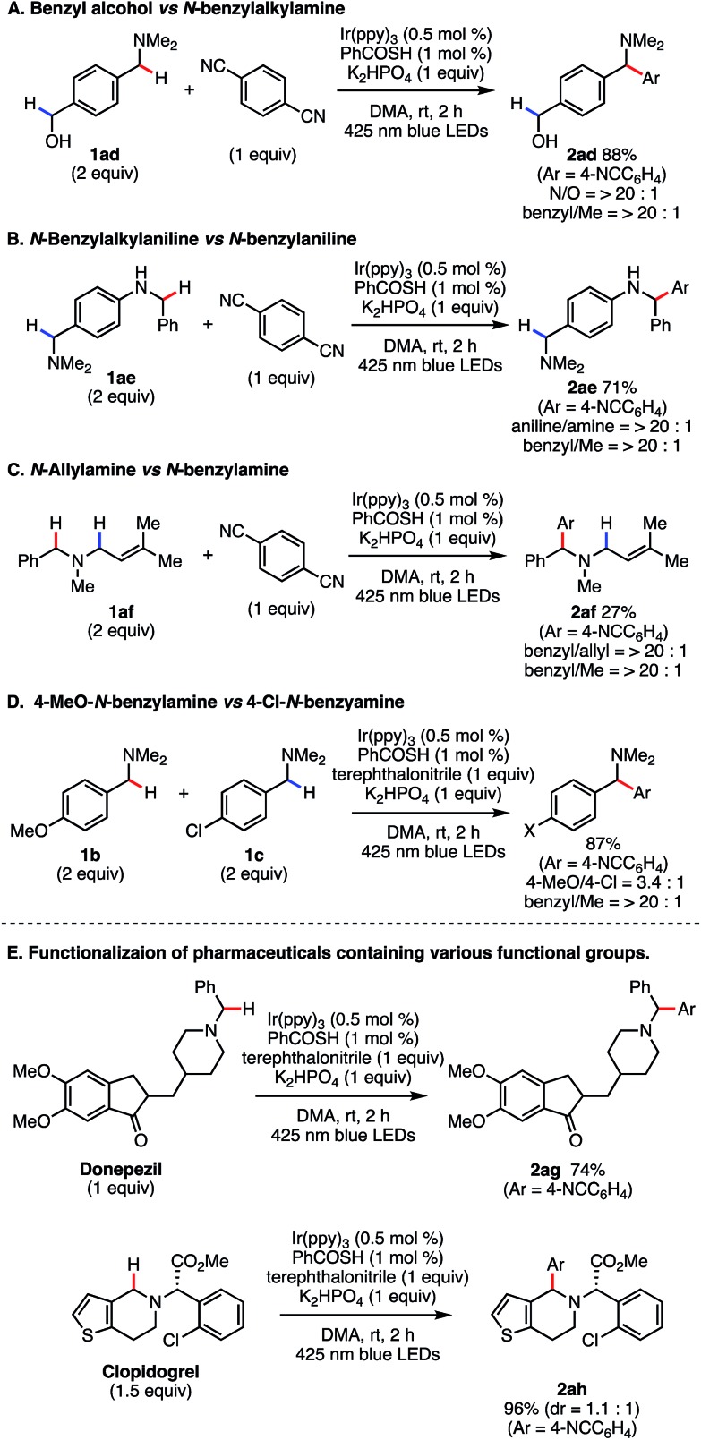 Scheme 5