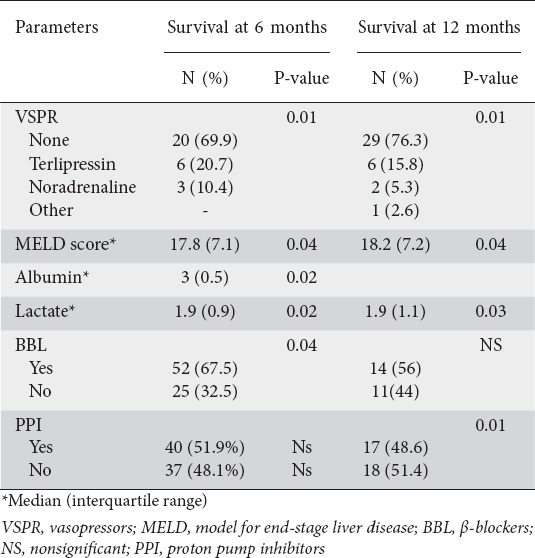 graphic file with name AnnGastroenterol-35-80-g005.jpg