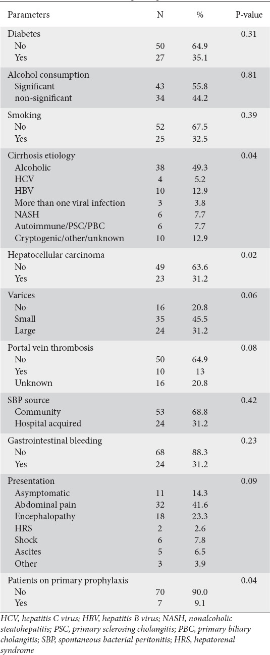 graphic file with name AnnGastroenterol-35-80-g003.jpg