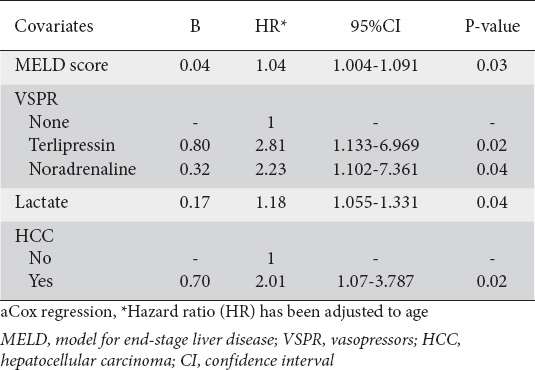 graphic file with name AnnGastroenterol-35-80-g006.jpg