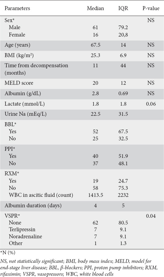 graphic file with name AnnGastroenterol-35-80-g001.jpg