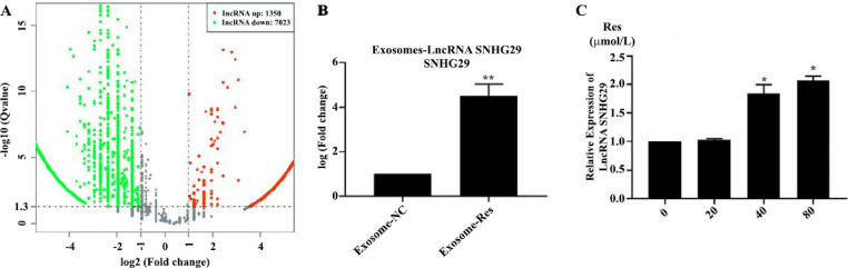 Fig. (3)